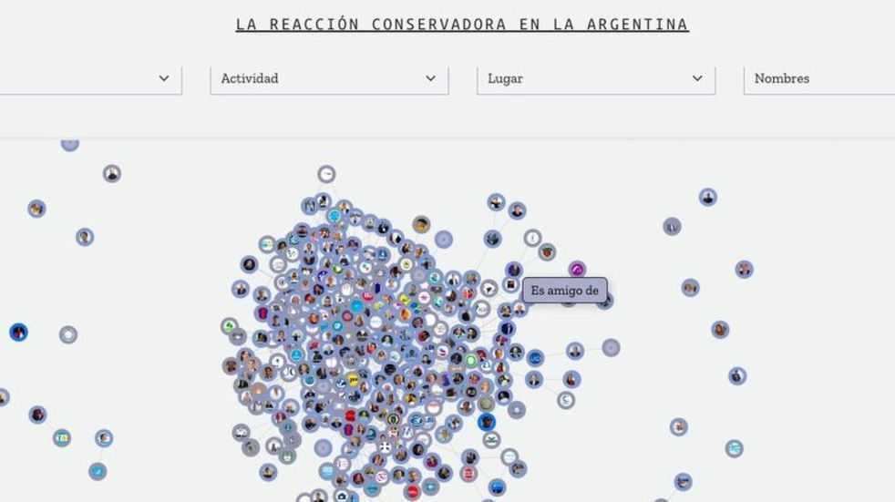 En la Reacción Conservadora las periodistas presentaron un mapa de conexiones entre distintos actores de las redes sociales y la política. 