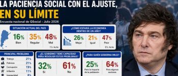 El 50% de los argentinos dice que ya no tolera más ajuste económico, según una encuesta